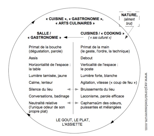 Cuisine - photo ©aroline ©hampion